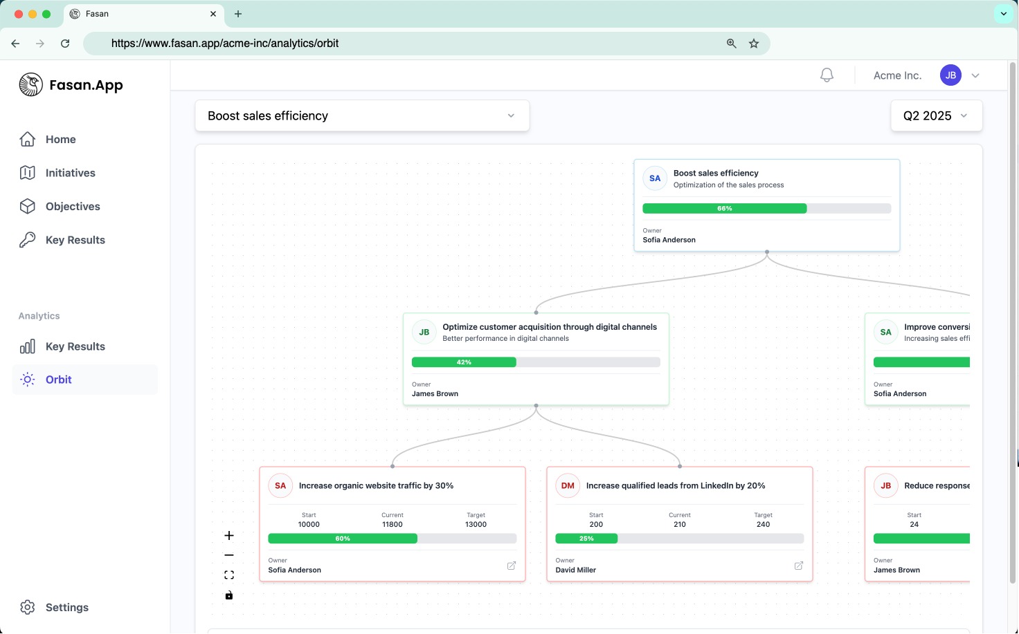 OKR Hierarchy Map - Orbit Feature